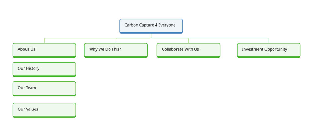 sitemap CC4E
